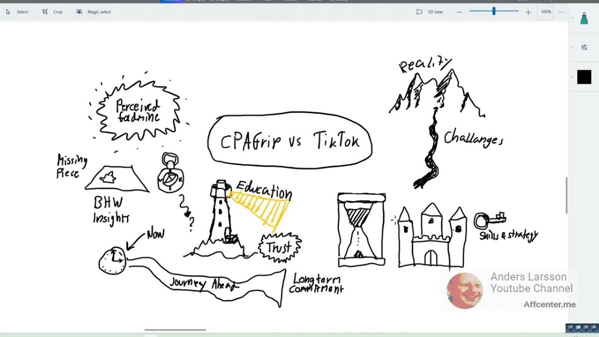 CPAGrip vs. TikTok: An Insider Look into Affiliate Marketing